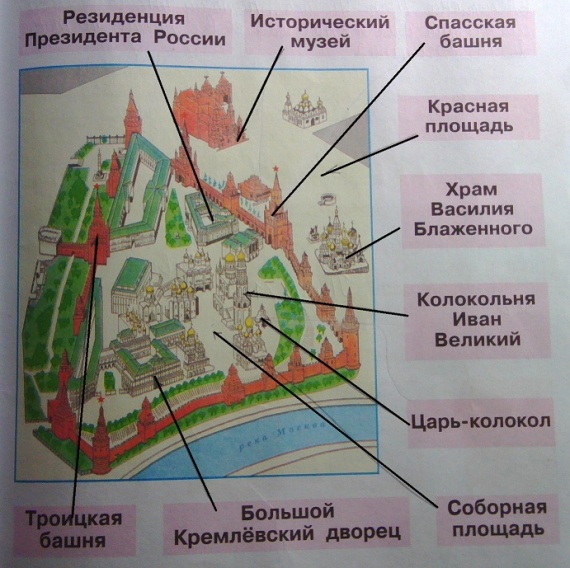 План москвы 2 класс окружающий мир