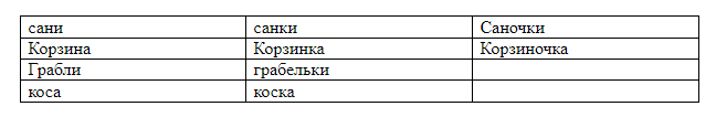 Русский родной язык 2 класс учебник Александрова страница 39 задание 5 ответы